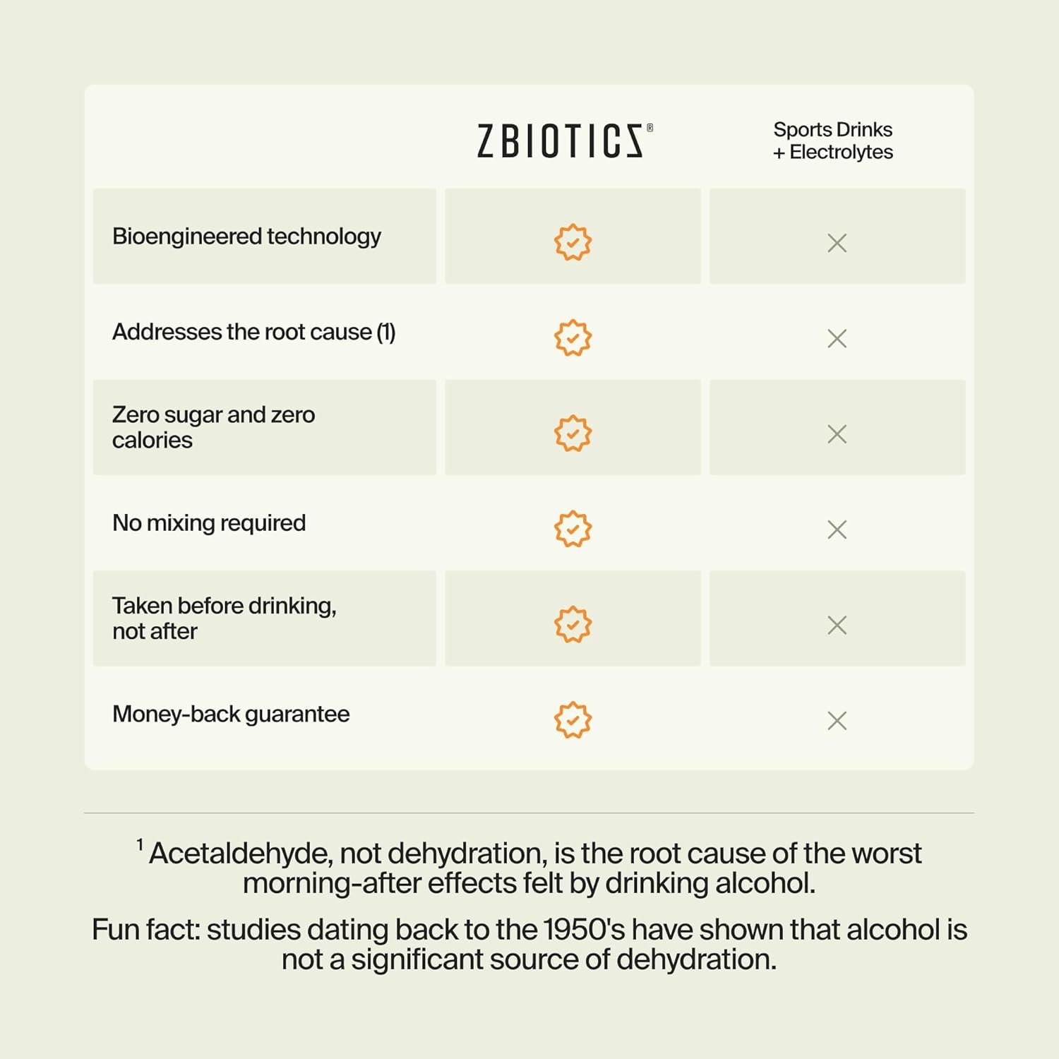 ZBiotics — Feel Better After Drinking, Wake Up Ref... - Image 4