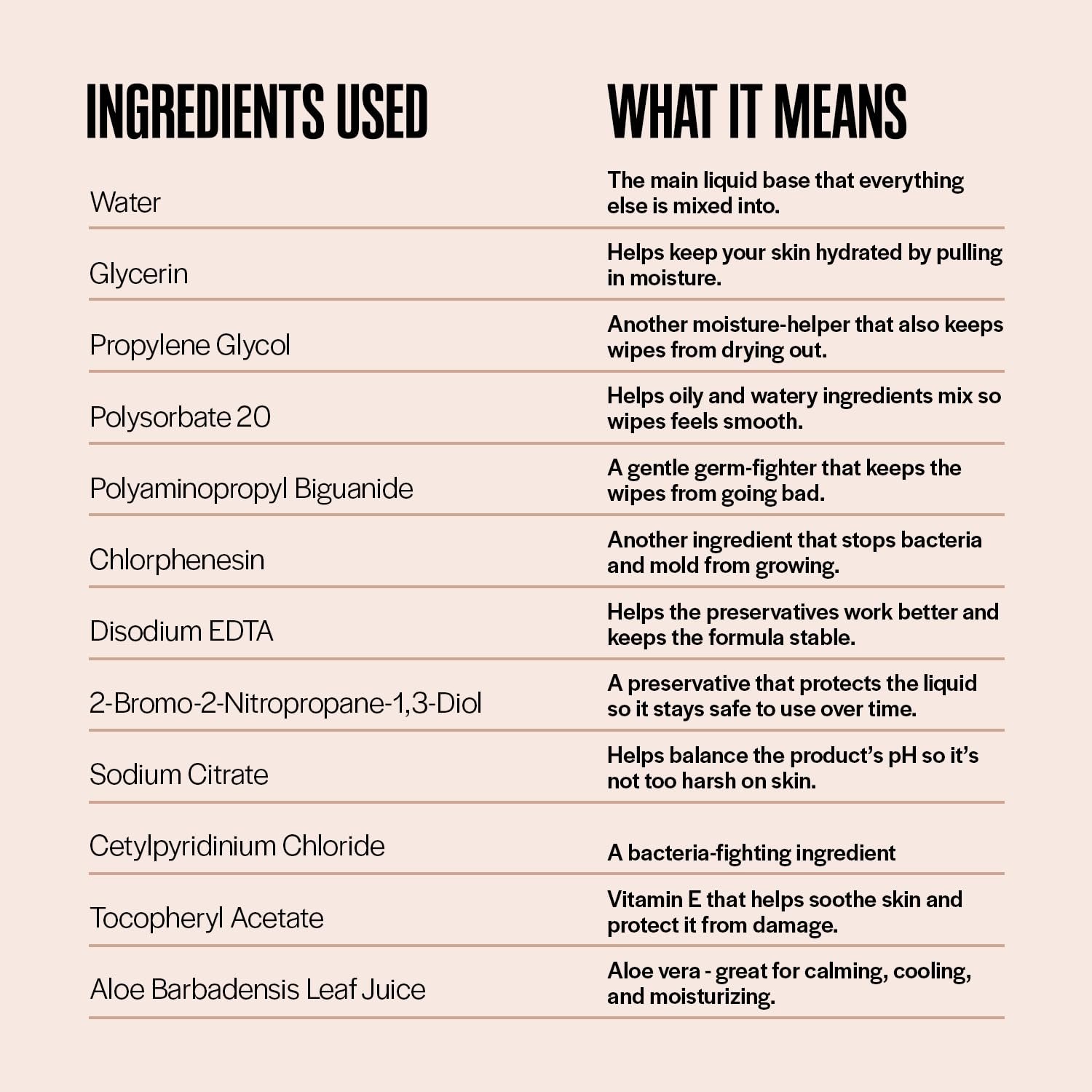 Wipe That Tush On-The-Go Flushable Wipes - 1 Pack ... - Image 8