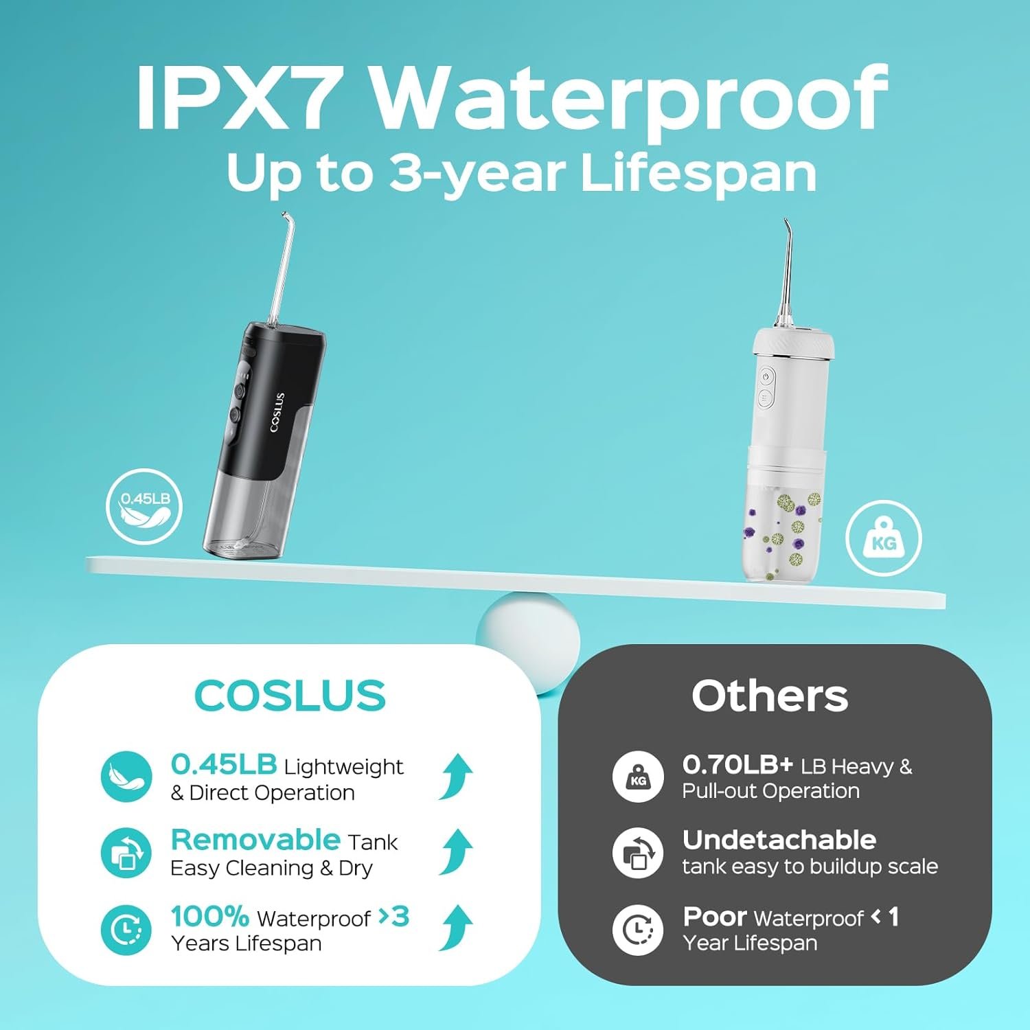 COSLUS T40 Mini Water Flosser for Travel: Portable... - Image 4