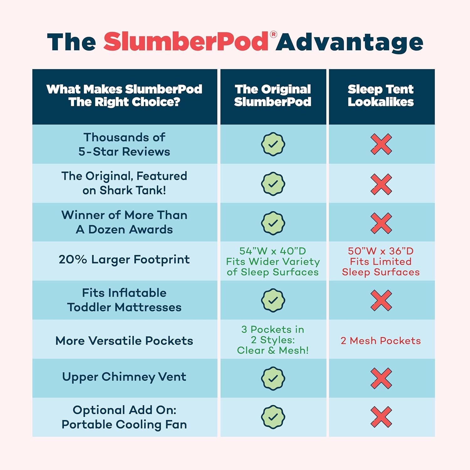 SlumberPod The Original Blackout Sleep Tent Travel... - Image 5
