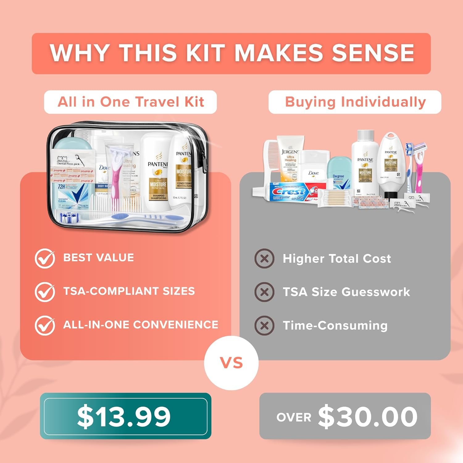 15 Piece Set Women’s Travel & Hygiene Kit with Cle... - Image 5