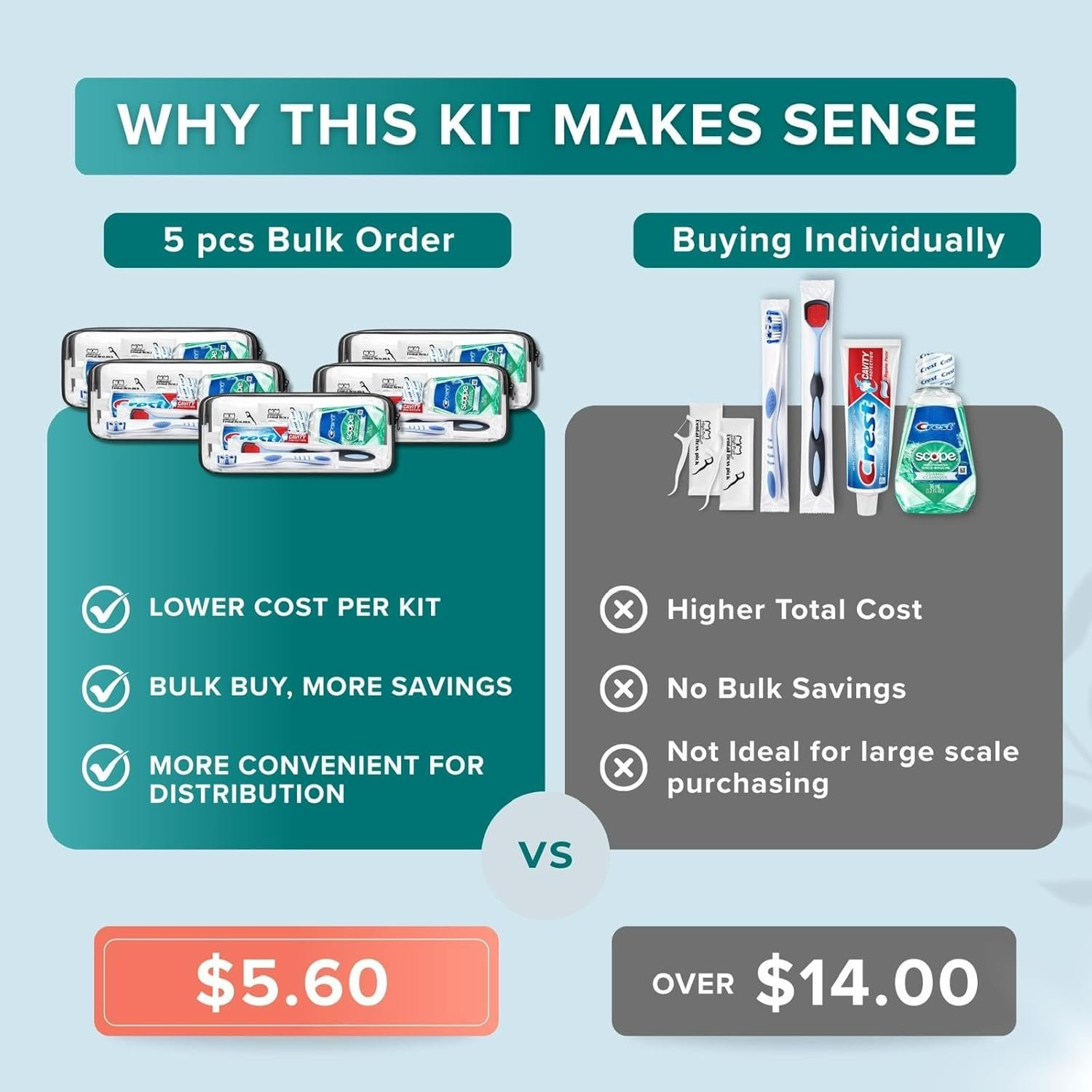 Toothpaste and Toothbrush Set- 6 Piece Dental Care... - Image 5