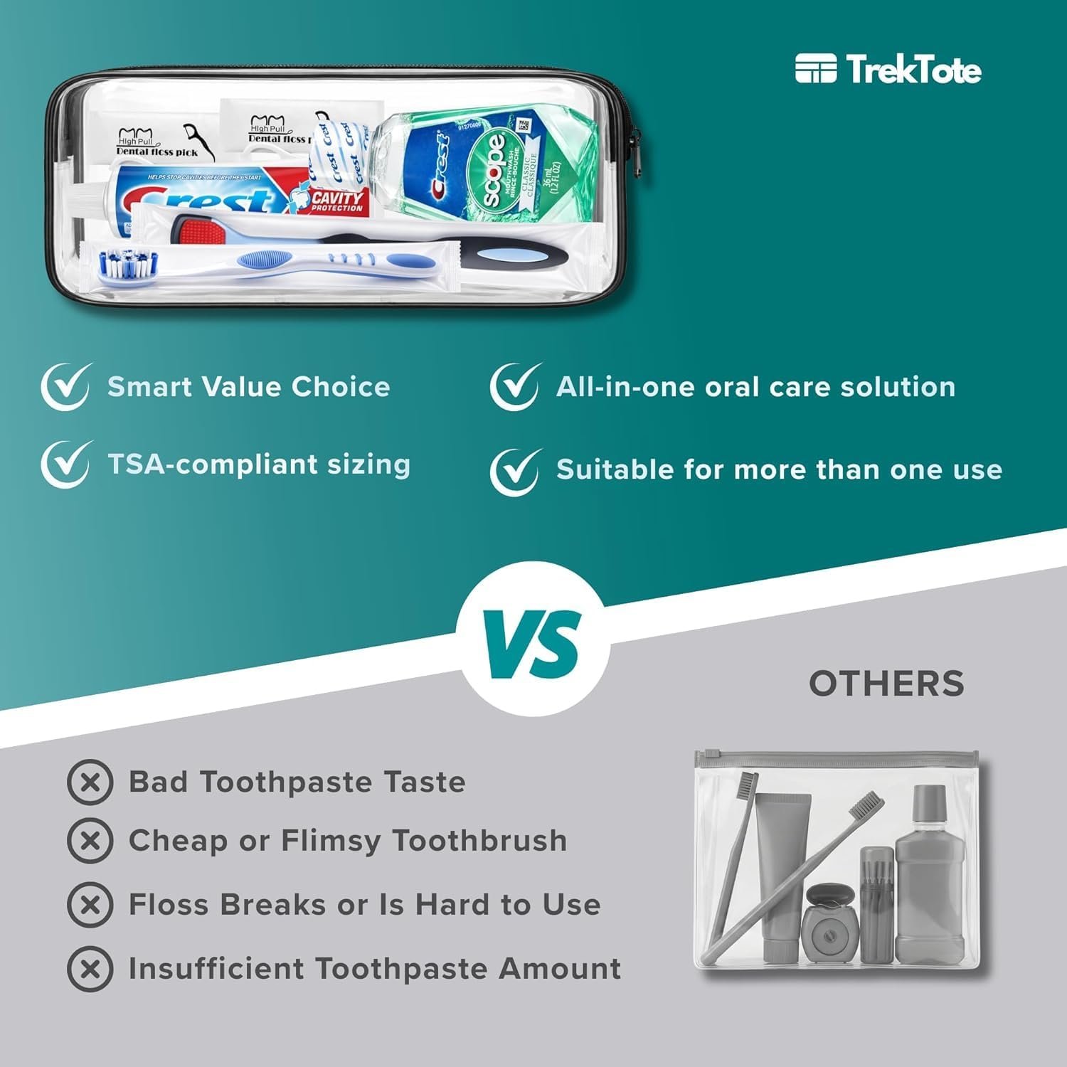 Toothpaste and Toothbrush Set- 6 Piece Dental Care... - Image 7