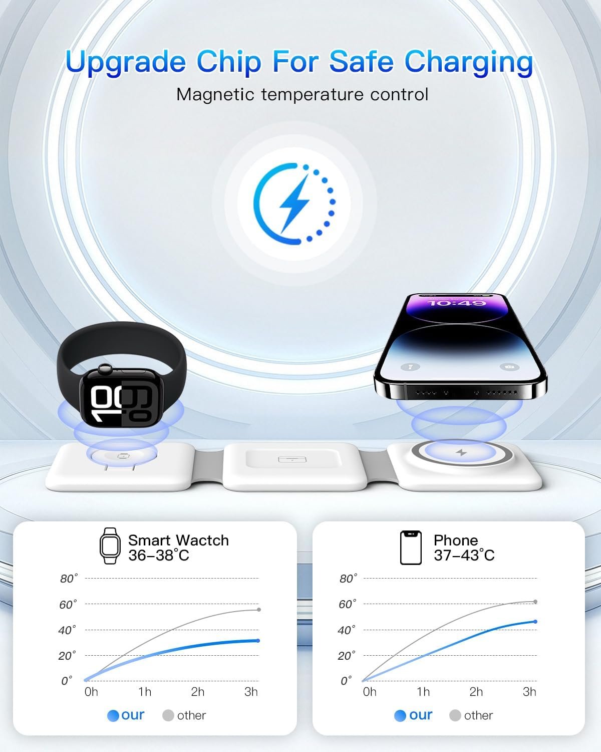 Charging Station for Apple Multiple Devices - 3 in... - Image 9