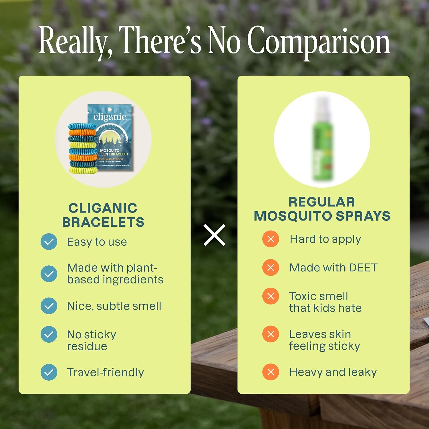 Cliganic Mosquito Repellent Bracelets for Kids & A... - Image 4