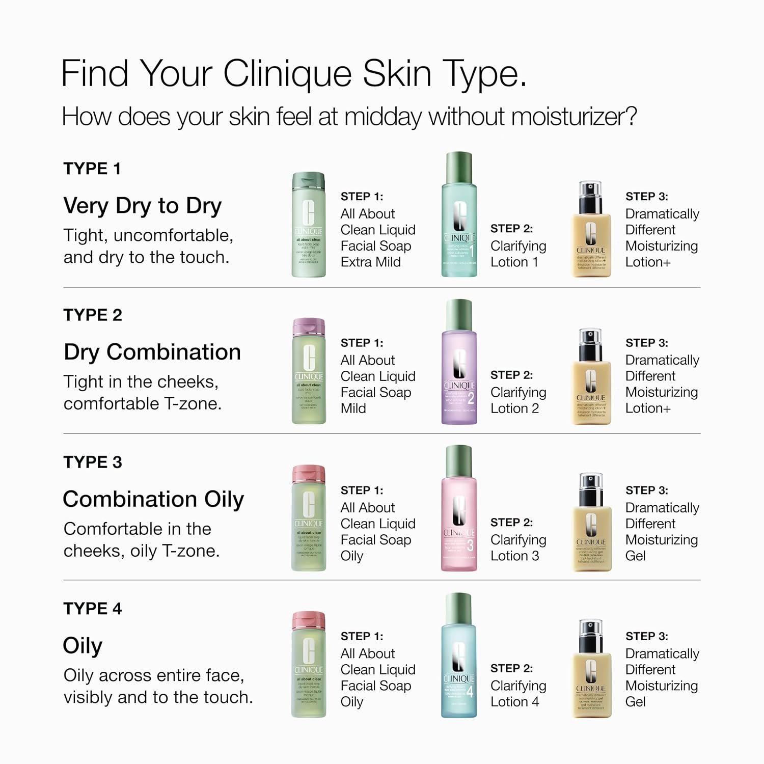 Clinique Dramatically Different Moisturizing Lotio... - Image 12