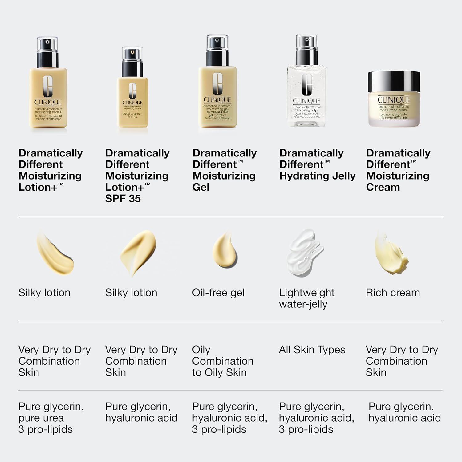 Clinique Dramatically Different Moisturizing Lotio... - Image 14